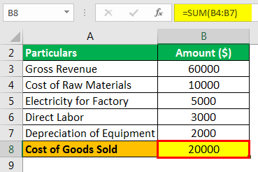 Gross Income Formula Example 4.2