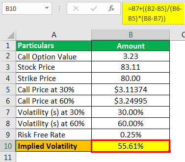 Implied Volatility Example 1.3