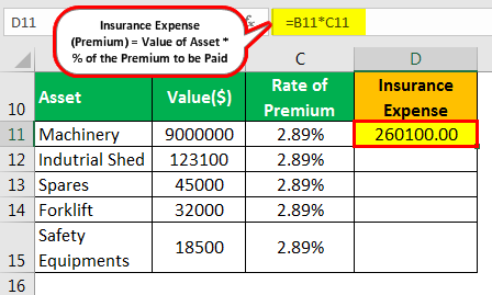Insurance Expense Example 1.1