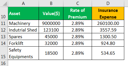 Insurance Expense Example 1.2