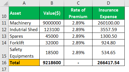 Insurance Expense Example 1.3