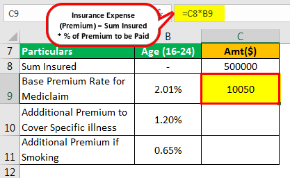 Insurance Expense Example 2.1