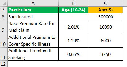 Example 2.2