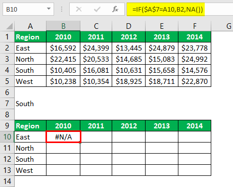 Interactive Chart in Excel Example 2.3