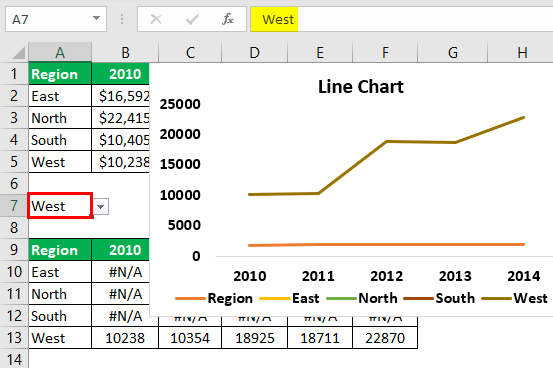 Interactive Chart in Excel Example 2.7