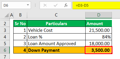 calculate loan amount Example 2-1 (Down Payment)
