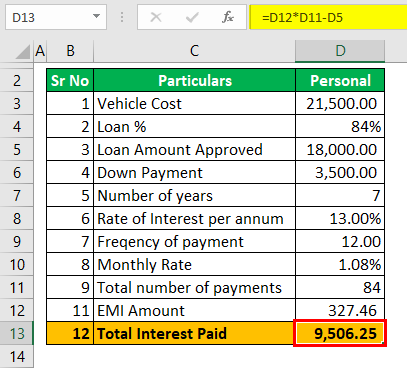 Example 2-4 (Total Interest Paid Personal)