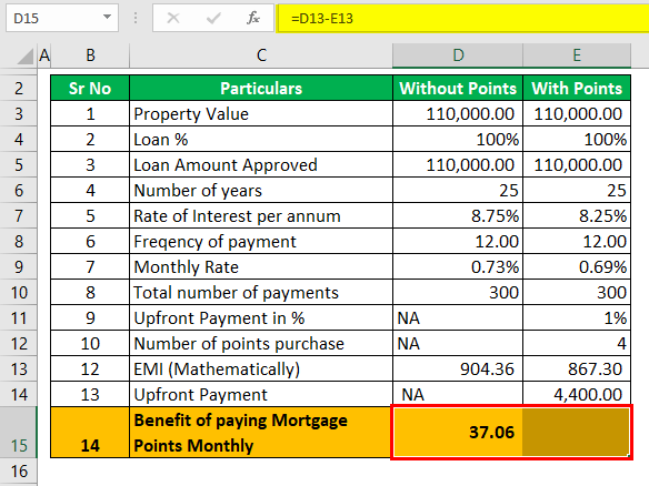 Mortgage Points calculator - Example #1 (Benefits).png