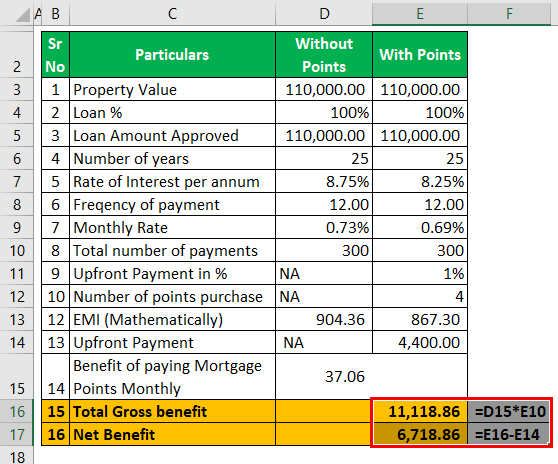 Mortgage Points calculator - Example #1 (Net Benefits).png