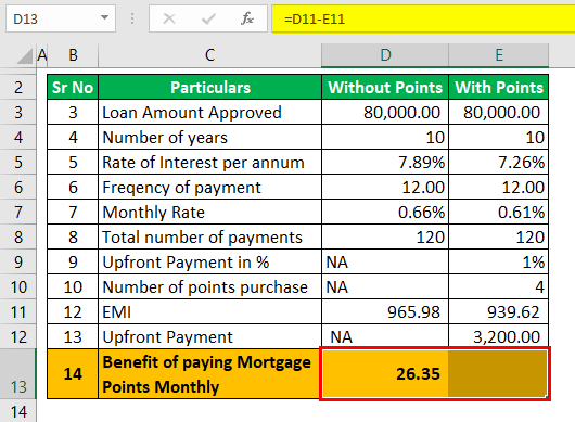 Example 2 (Benefits)