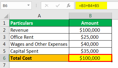 Normal Profit Example 1
