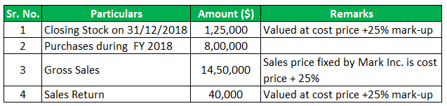Opening Stock Example 2