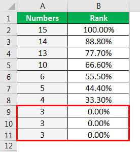 PERCENTRANK Function in Excel Example 1.5