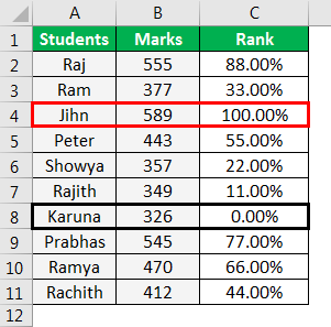 PERCENTRANK Function in Excel Example 2.6