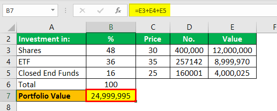 Portfolio Manager Example