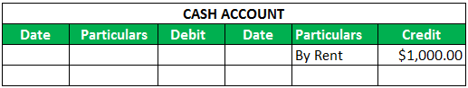 Posting Wrong Amount