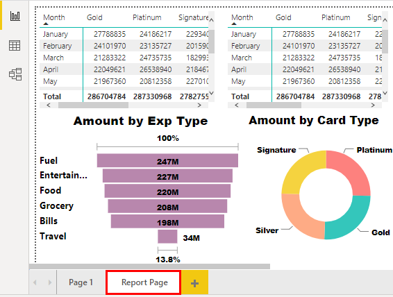 Power BI Filters - Page Level