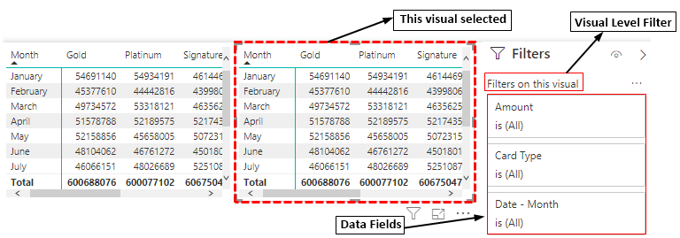 Visual level filter