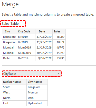 Power BI Vlookup (CityTable)