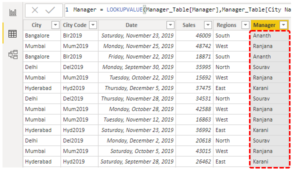 Power BI Vlookup (Manager table value)