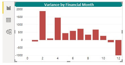Power bi Waterfall chart bars