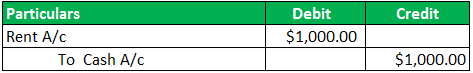 Recording Wrong Amount