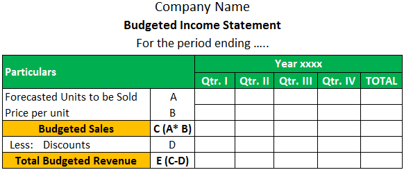 Sales Budget