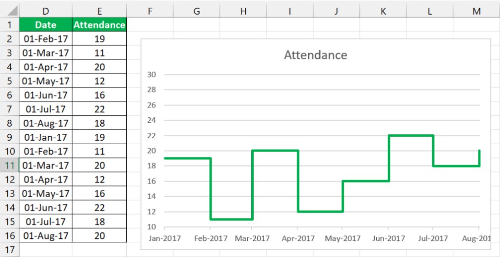 Step Chart In Excel - Intro Example - chart