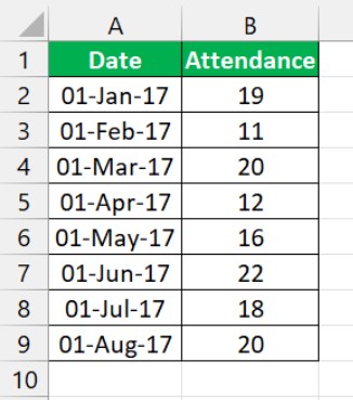 Step Chart In Excel - Intro Example