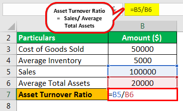 Turnover Formula Example 1.3