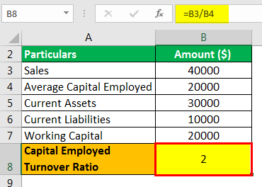 Turnover Formula Example 2.2