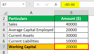 Turnover Formula Example 2.4