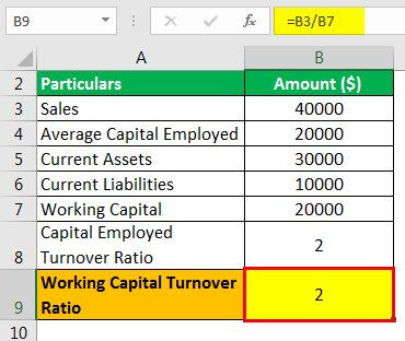 Turnover Formula Example 2.6