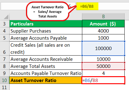 Turnover Formula Example 3.3