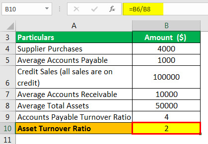 Turnover Formula Example 3.4