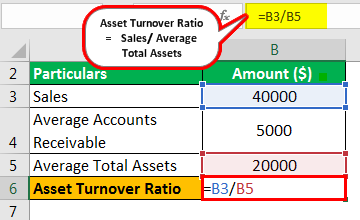 Example 4.1