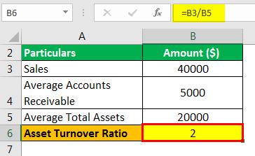 Example 4.2