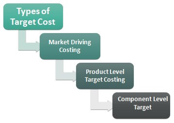 Types-of-Target-Cost