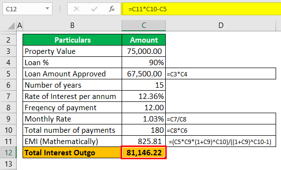VA Loan calculator Example 2-1