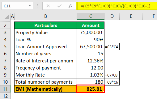VA Loan calculator Example 2