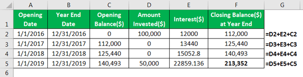 checking account example