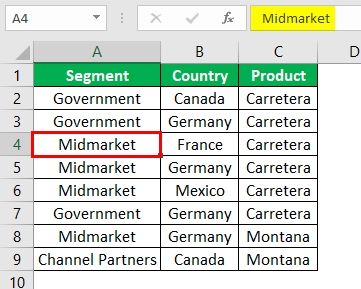 Add Rows in Excel Shortcut Example 1.1