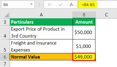 Anti-dumping duty Example 2