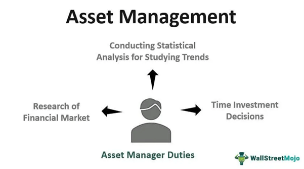Asset-Management