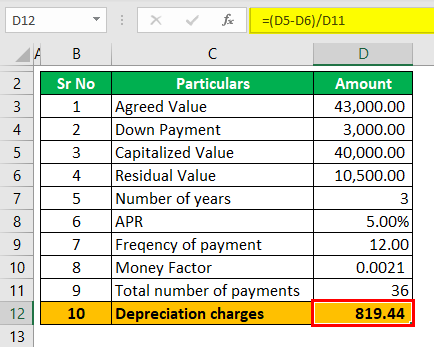 Auto Lease Calculator Example 1 (Depreciation Charges)
