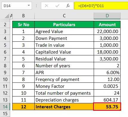 Example 2 (Interest Charges)