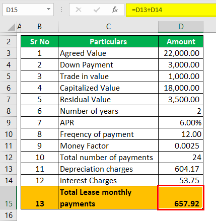 Example 2 (Total Lease Monthly Payments)