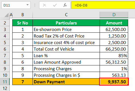 Auto Loan Calculator Example 1 (Down Payment)