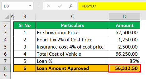 Auto Loan Calculator Example 1 (Loan amount approved)