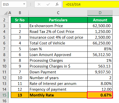 Auto Loan Calculator Example 1 (Monthly Rate)